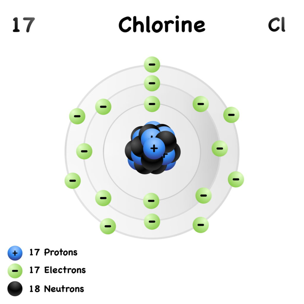 chlorine atom